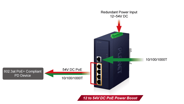 IGS-504HPT — Industrial 4-Port 10/100/1000T 802.3at PoE + 1-Port 10/100/1000T Gigabit Ethernet Switch, vista 5