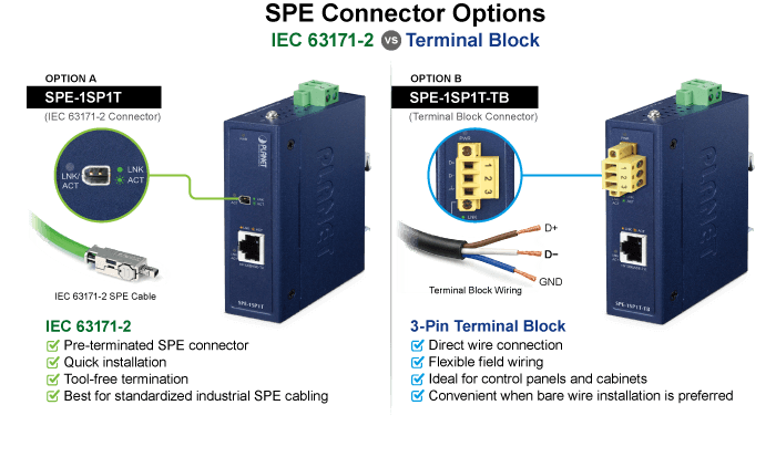 SPE-1SP1T / SPE-1SP1T-TB — Industrial 10BASE-T1L SPE to 10/100BASE-TX Media Converter, vista 6