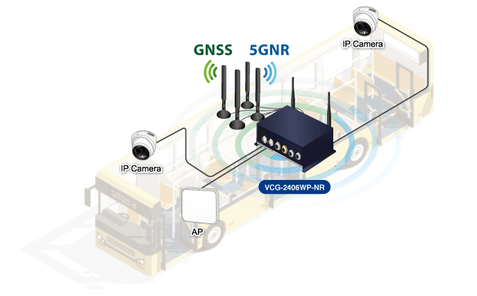 VCG-2406WP-NR — Industrial/Vehicle 5G NR Cellular Wireless Gateway with M12 PoE+, vista 11