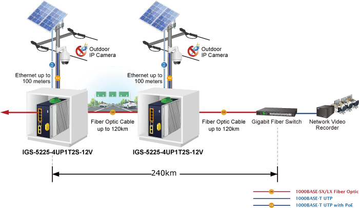 IGS-5225-4UP1T2S-12V — Industrial L2+ 4-Port 10/100/1000T 802.3bt PoE + 1-Port 10/100/1000T + 
2-Port 1G/2.5G SFP Managed Ethernet Switch w/12V Booster, vista 5