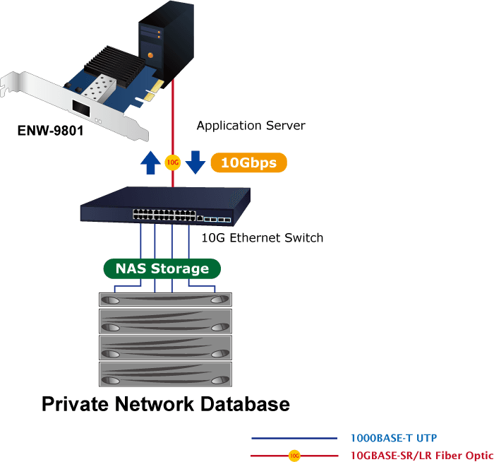 ENW-9801 — 10Gbps SFP+ PCI Express Server Adapter, vista 4