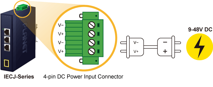 IECJ-410FT — Industrial 3-Port RJ45 + 1-Port SFP EtherCAT Junction Slave, vista 6