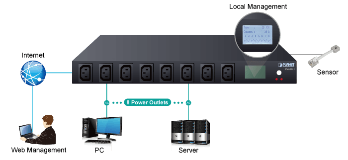 IPM-8221 — IP-based 8-port Switched Power Manager with 2 Cascaded Ports, vista 12
