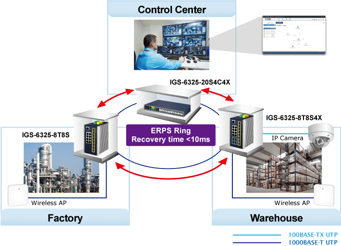 IGS-6325-8T8S — Industrial L3 8-Port 10/100/1000T + 8-Port 1G/2.5G SFP Managed Ethernet Switch, vista 11