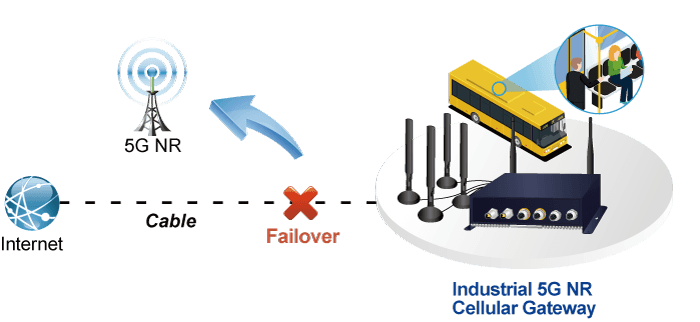 VCG-2406WP-NR — Industrial/Vehicle 5G NR Cellular Wireless Gateway with M12 PoE+, vista 12
