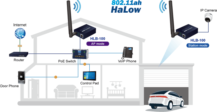 HLB-100-US915 — 802.11ah Halow Wi-Fi Bridge/Router(US915 Sub-1G), vista 9