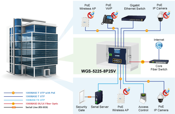 WGS-5225-8P2SV — Industrial L2+ 8-port 10/100/1000T 802.3at PoE + 2-port 1G/2.5G SFP Wall-mount Managed Switch with LCD Touch Screen, vista 12