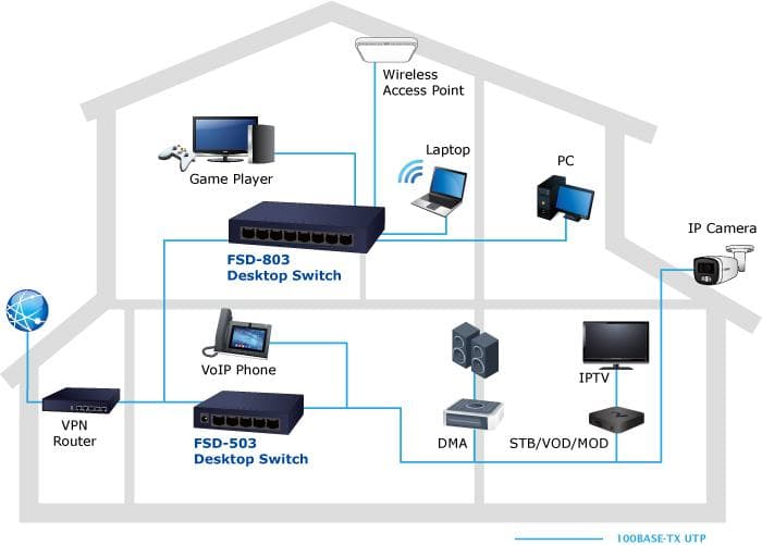 FSD-503 — 5-Port 10/100Mbps Fast Ethernet Switch, vista 6