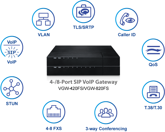 VGW-420FS — 4-Port SIP VoIP Gateway (4 FXS), vista 5