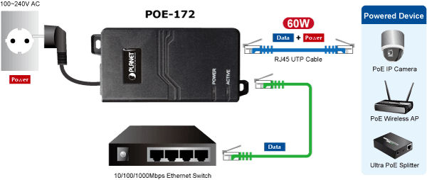 POE-172 — Single-Port 10/100/1000Mbps Ultra PoE Injector (60 Watts, internal PWR), vista 9