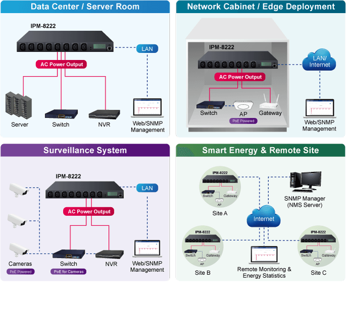 IPM-8222 — IP-based 8-port Switched Power Manager, vista 10