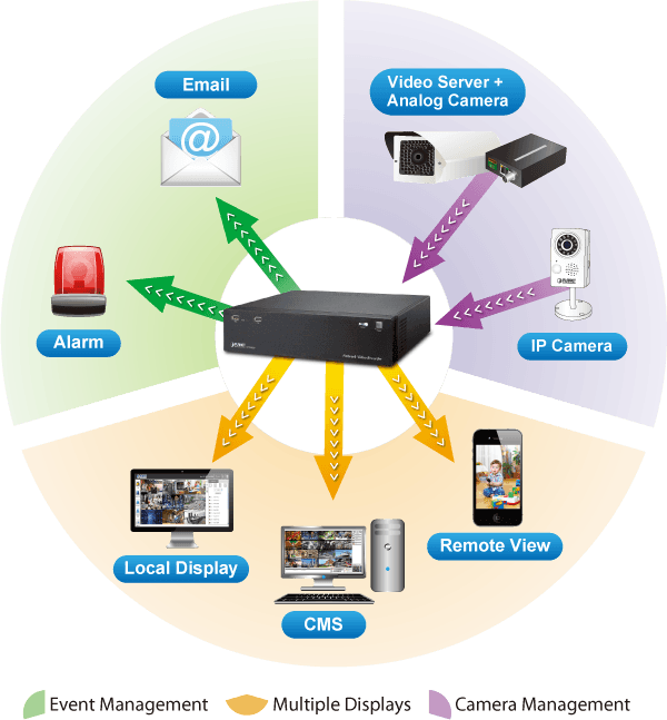 NVR-820 — 8-CH Network Video Recorder with HDMI, vista 4
