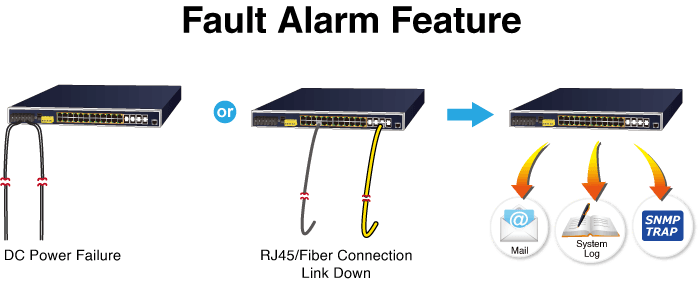 IGS-6325-24UP4X — Industrial L3 24-Port 10/100/1000T 802.3bt PoE + 4-Port 10G SFP+ Managed Ethernet Switch, vista 8