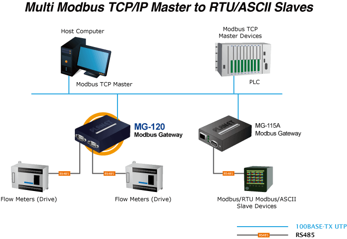 MG-120 — 2-port RS232/422/485 Modbus Gateway, vista 9
