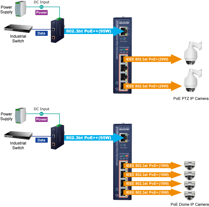 IPOE-E174 — Industrial 1-Port 802.3bt PoE++ to 4-Port 802.3af/at Gigabit PoE Extender, vista 4