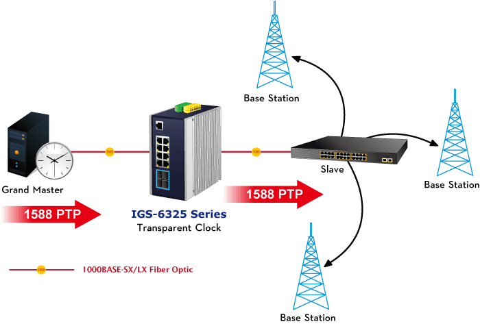 IGS-6325-8T4X — Industrial L3 8-Port 10/100/1000T + 4-Port 10G SFP+ Managed Ethernet Switch, vista 7