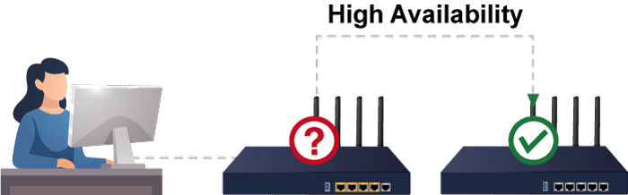 VR-300PW6A — Wi-Fi 6 AX2400 2.4GHz/5GHz VPN Security Router with 4-Port 802.3at PoE+, vista 8