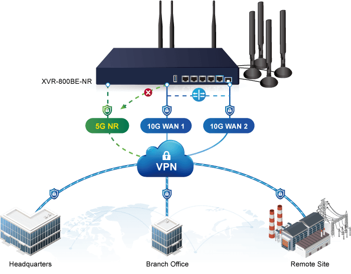 XVR-800BE-NR — Enterprise 5G NR Cellular + Wi-Fi 7 5100BE + Dual 10G VPN Security Router with 4-Port 10/100/1000T, vista 10
