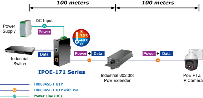 IPOE-171-95W — Industrial Single-Port Multi-Gigabit 802.3bt PoE++ Injector, vista 12