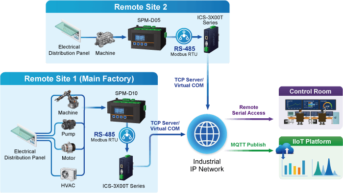 SPM-D05 / SPM-D05E / SPM-D10 / SPM-D10E — DIN-rail 5-/10-circuit Modbus Smart Power Meter, vista 20
