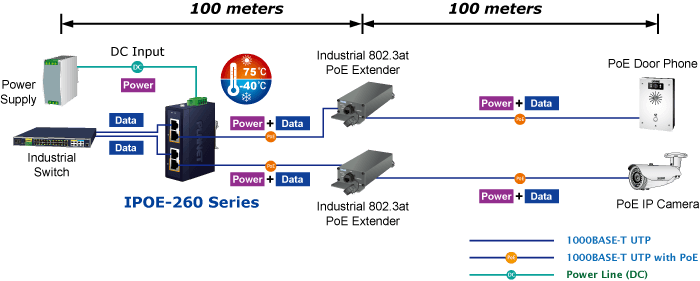 IPOE-260 Series — Industrial 2-port 10/100/1000T 802.3at PoE+ Injector Hub, vista 10