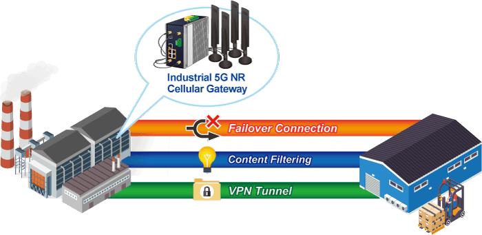 ICG-2515P-NR — Industrial 5G NR Cellular Gateway with 4-Port 10/100/1000T PoE+, vista 12