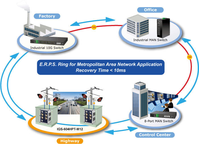 IGS-604HPT-M12 — Industrial IP67 Rated 4-Port 10/100/1000T 802.3at PoE + 2-Port 10/100/1000T Managed Ethernet Switch, vista 10
