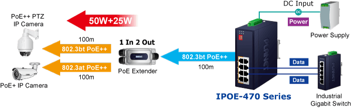 IPOE-470-12V — Industrial 4-port Multi-Gigabit 802.3bt PoE++ Injector Hub w/ 12V Booster, vista 7