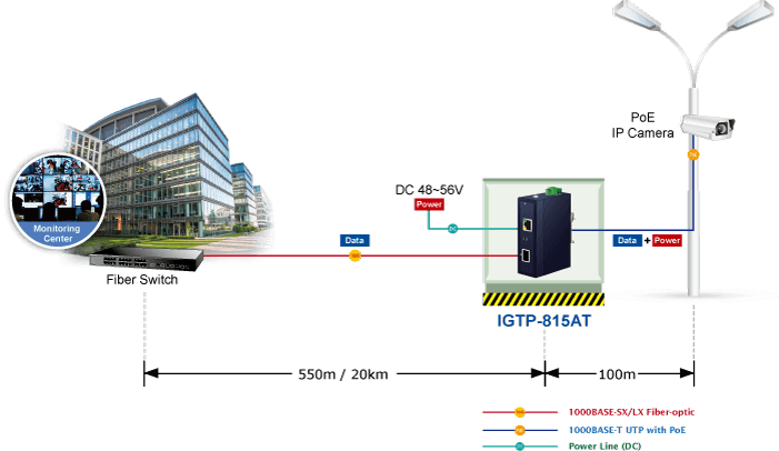 IGTP-815AT — Industrial Compact 100/1000BASE-X to 10/100/1000BASE-T 802.3at PoE+  Media Converter, vista 6