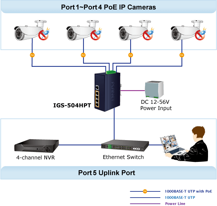 IGS-504HPT — Industrial 4-Port 10/100/1000T 802.3at PoE + 1-Port 10/100/1000T Gigabit Ethernet Switch, vista 9