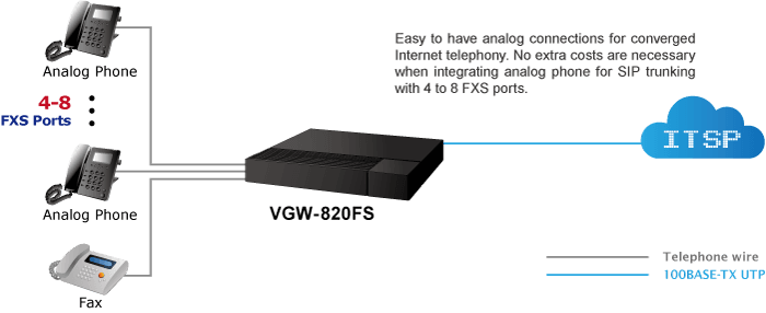 VGW-420FS — 4-Port SIP VoIP Gateway (4 FXS), vista 6