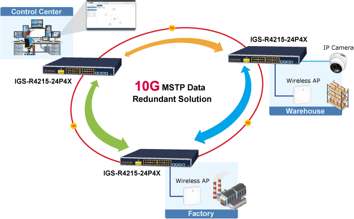 IGS-R4215-24P4X — Industrial L2+ 24-Port 10/100/1000T 802.3at PoE + 4-Port 10G SFP+ Managed Ethernet Switch, vista 9