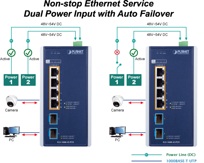 IGS-1000-4UP2X — Industrial 4-Port 10/100/1000/2500T 802.3bt PoE + 2-Port 10G SFP+ Ethernet Switch, vista 9