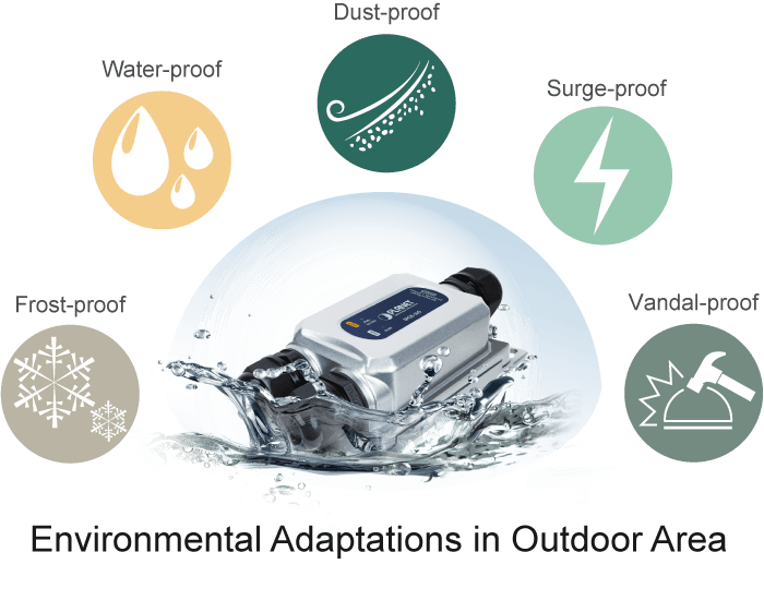IPOE-175 — Industrial IP67 1-Port 60W 802.3bt PoE++ Injector, vista 7