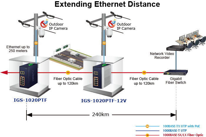 IGS-1020PTF-12V — Industrial 8-Port 10/100/1000T 802.3at PoE + 2-Port 100/1000X SFP Ethernet Switch w/ 12V Booster, vista 11