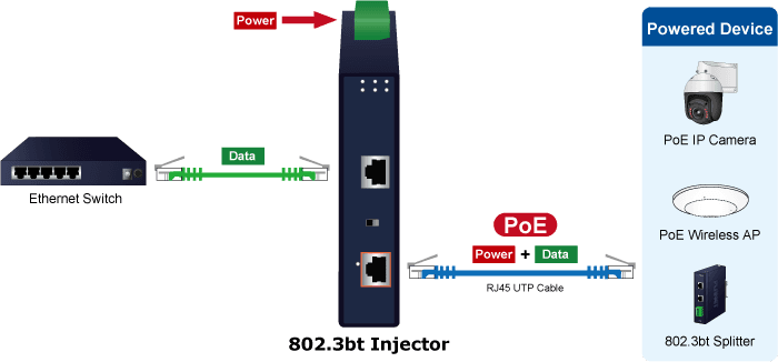 IPOE-171-95W — Industrial Single-Port Multi-Gigabit 802.3bt PoE++ Injector, vista 8