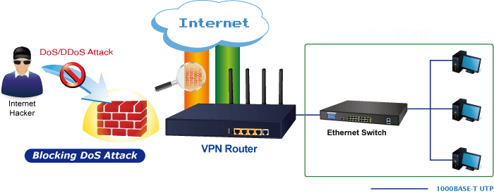 VR-300PW6A — Wi-Fi 6 AX2400 2.4GHz/5GHz VPN Security Router with 4-Port 802.3at PoE+, vista 7