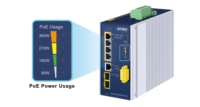 IGS-5225-4UP1T2S-12V — Industrial L2+ 4-Port 10/100/1000T 802.3bt PoE + 1-Port 10/100/1000T + 
2-Port 1G/2.5G SFP Managed Ethernet Switch w/12V Booster, vista 9