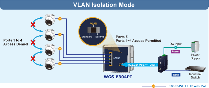 WGS-E304PT — Industrial 1-Port 10/100/1000T 802.3bt PoE++ to 4-Port 802.3at PoE+ Wall-mounted Extender, vista 7