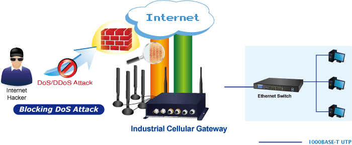 VCG-2406WP-NR — Industrial/Vehicle 5G NR Cellular Wireless Gateway with M12 PoE+, vista 19