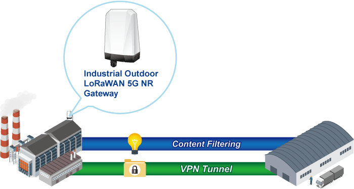 LCG-350W-NR — Industrial Outdoor LoRaWAN 5G NR Cellular Gateway, vista 9