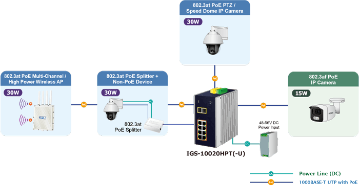 IGS-10020HPT/IGS-10020HPT-U — Industrial 8-port 10/100/1000T 802.3at PoE + 2-port 1G/2.5G SFP Managed Switch, vista 12
