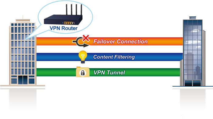VR-300PW6A — Wi-Fi 6 AX2400 2.4GHz/5GHz VPN Security Router with 4-Port 802.3at PoE+, vista 6