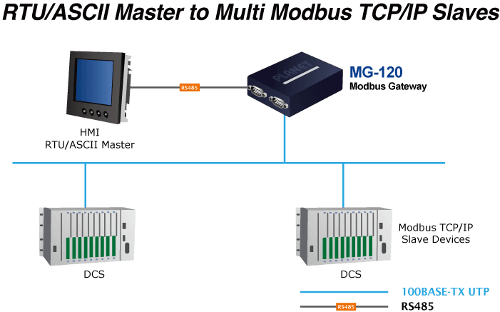 MG-120 — 2-port RS232/422/485 Modbus Gateway, vista 8