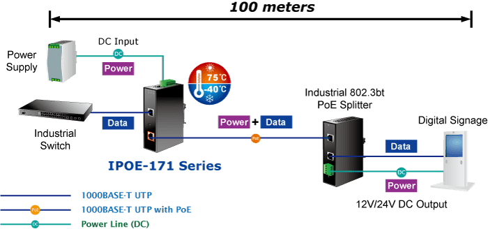 IPOE-171-95W — Industrial Single-Port Multi-Gigabit 802.3bt PoE++ Injector, vista 11
