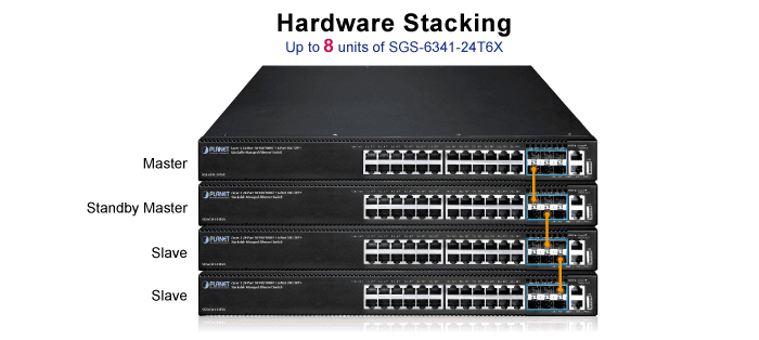 SGS-6341-24T6X — Layer 3 24-Port 10/100/1000T + 6-Port 10G SFP+ Stackable Managed Ethernet Switch, vista 7