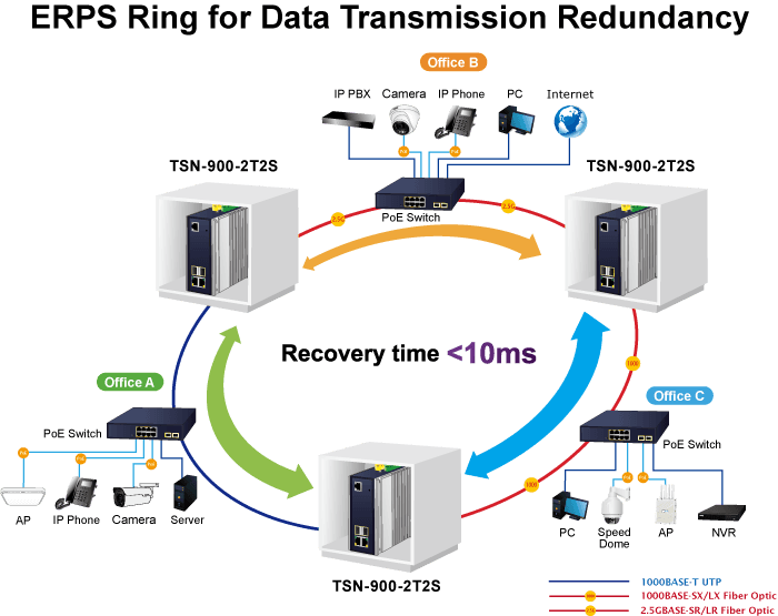 TSN-900-2T2S — Industrial 2-Port 10/100/1000T + 2-Port 1G/2.5G SFP Managed TSN Media Converter, vista 7