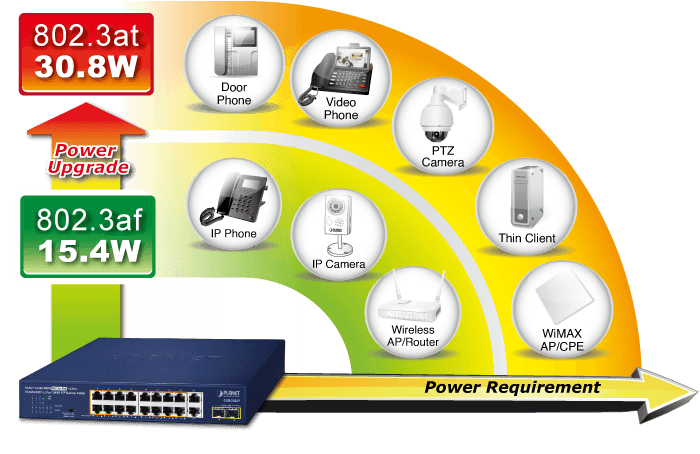 GSD-2022P — 16-Port 10/100/1000T 802.3at PoE + 2-Port 10/100/1000T + 2-Port 1000X SFP Desktop Switch, vista 5