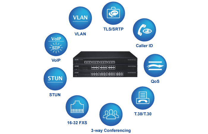 VGW-1620FS — 16-Port SIP VoIP Gateway (16 FXS), vista 5
