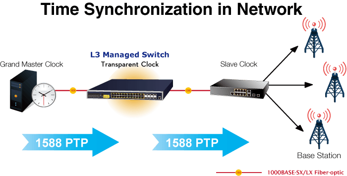 IGS-6325-24UP4X — Industrial L3 24-Port 10/100/1000T 802.3bt PoE + 4-Port 10G SFP+ Managed Ethernet Switch, vista 10